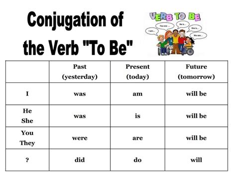 Conjugation be .